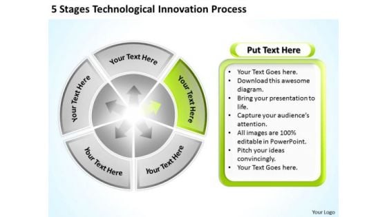 Technological Innovation Process Business Plan Executive Summary Template PowerPoint Slides