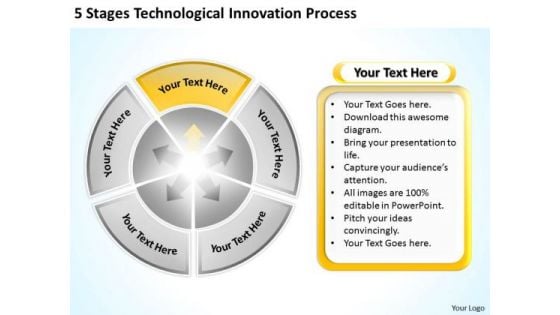 Technological Innovation Process Creating Business Plan Step By PowerPoint Templates