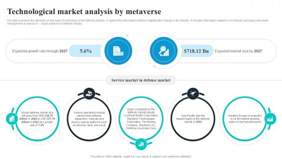 Technological Market Analysis Global Security Industry PPT PowerPoint IR SS V