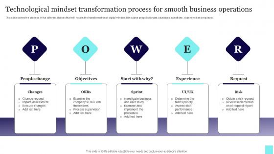 Technological Mindset Transformation Process For Smooth Business Operations Mockup Pdf