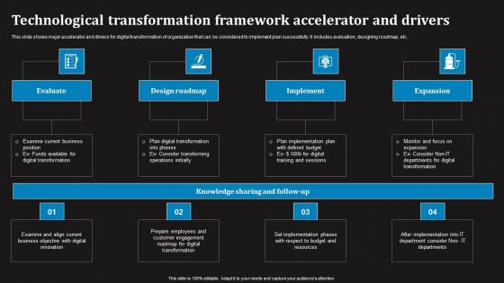 Technological Transformation Framework Accelerator And Drivers Designs Pdf Technological Transformation Framework Accelerator And Drivers Designs Pdf