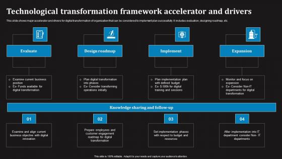 Technological Transformation Framework Accelerator And Drivers Designs Pdf