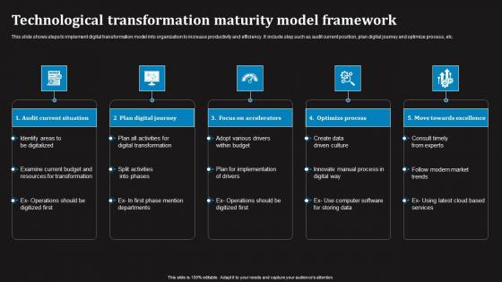 Technological Transformation Maturity Model Framework Formats Pdf Technological Transformation Maturity Model Framework Formats Pdf