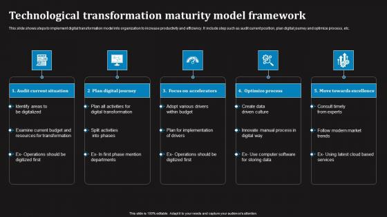 Technological Transformation Maturity Model Framework Formats Pdf