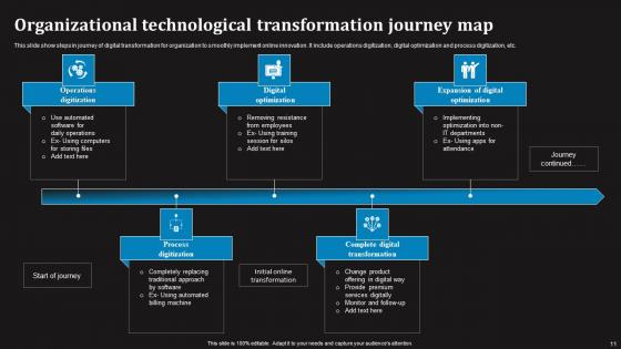 Technological Transformation Ppt Powerpoint Presentation Complete Deck With Slides