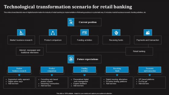 Technological Transformation Scenario For Retail Banking Slides Pdf