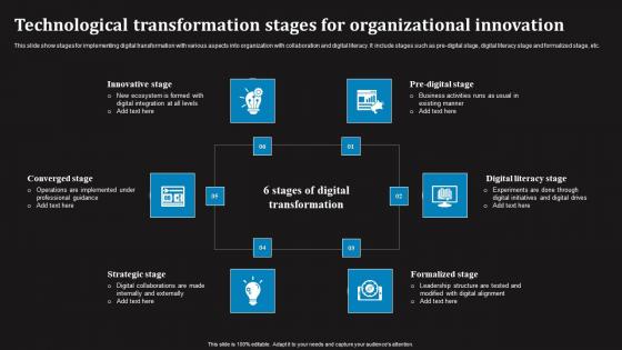 Technological Transformation Stages For Organizational Innovation Guidelines Pdf