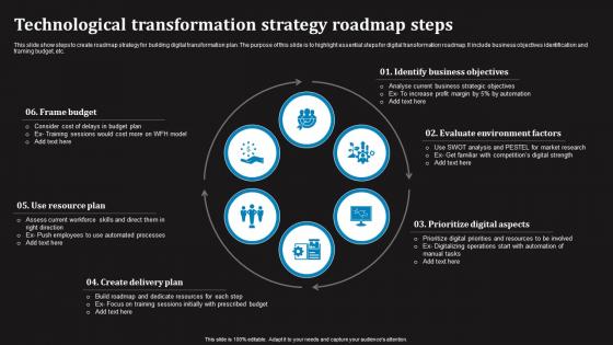 Technological Transformation Strategy Roadmap Steps Formats Pdf