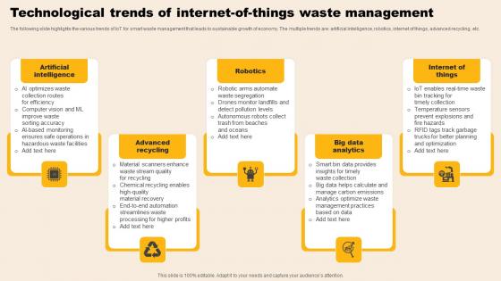 Technological Trends Of Internet Of Things Waste Management Download Pdf