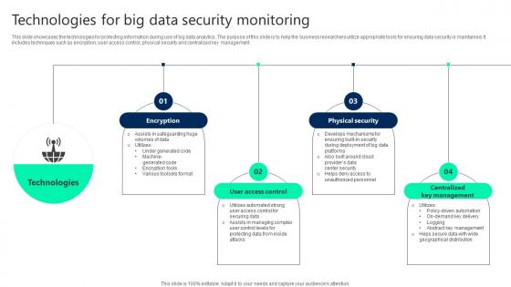 Technologies For Big Data Security Monitoring Summary pdf