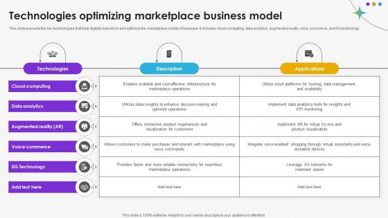 Technologies Optimizing Marketplace Business Model DT SS V Technologies Optimizing Marketplace Business Model DT SS V