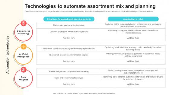 Technologies To Automate Assortment Mix And Optimizing Retail Operations With Digital DT SS V
