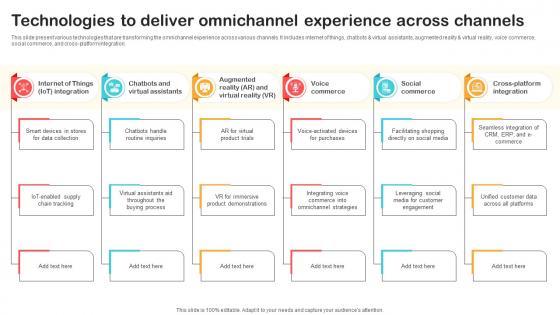 Technologies To Deliver Omnichannel Experience Across Optimizing Retail Operations With Digital DT SS V