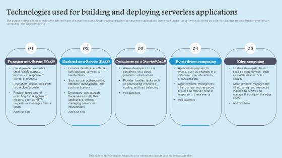 Technologies Used Building Role Serverless Computing Modern Technology Graphics Pdf Technologies Used Building Role Serverless Computing Modern Technology Graphics Pdf