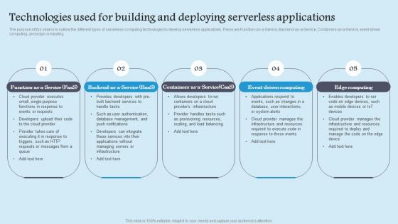 Technologies Used Building Role Serverless Computing Modern Technology Graphics Pdf