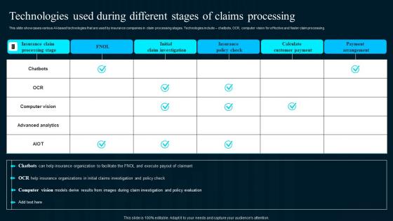 Technologies Used During Different Stages Of Claims Artificial Intelligence Applications Pictures Pdf