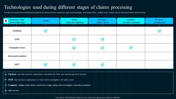 Technologies Used During Different Stages Of Claims Artificial Intelligence Applications Pictures Pdf Technologies Used During Different Stages Of Claims Artificial Intelligence Applications Pictures Pdf
