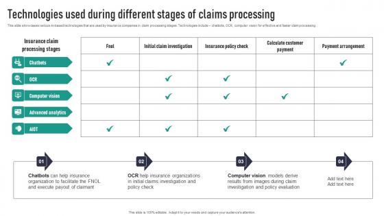 Technologies Used During Different Stages Of Claims Processing Slides Pdf