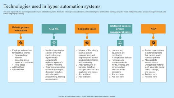 Technologies Used In Hyper Automation Hyper Automation Solutions Guidelines Pdf