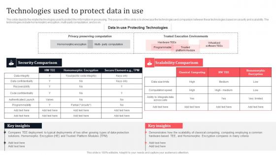 Technologies Used To Protect Data In Use Secure Multi Party Template Pdf