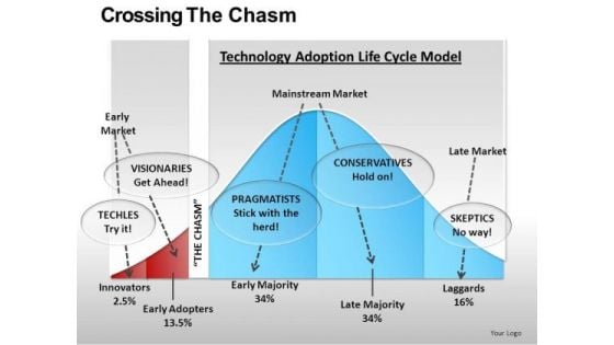 Technology Adoption Life Cycle Model PowerPoint Slides Download