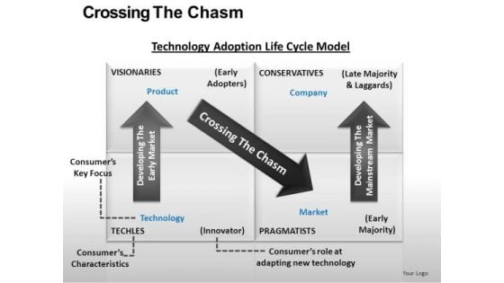 Technology Adoption Lifecycle Chart Table PowerPoint Ppt Slides Technology Adoption Lifecycle Chart Table PowerPoint Ppt Slides