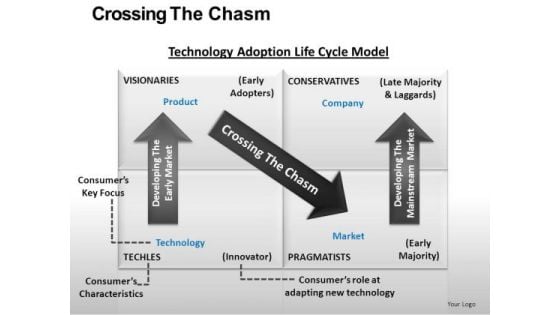 Technology Adoption Lifecycle Chart Table PowerPoint Ppt Slides