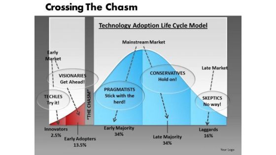 Technology Adoption Lifecycle Chasm PowerPoint Templates