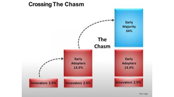 Technology Adoption Model PowerPoint Slides Editable Ppt Templates