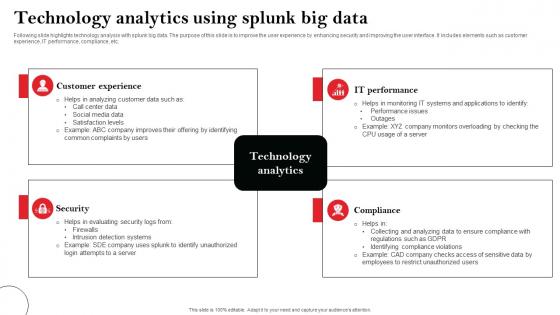 Technology Analytics Using Splunk Big Data Microsoft Pdf Technology Analytics Using Splunk Big Data Microsoft Pdf