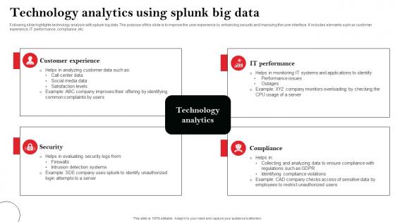 Technology Analytics Using Splunk Big Data Microsoft Pdf