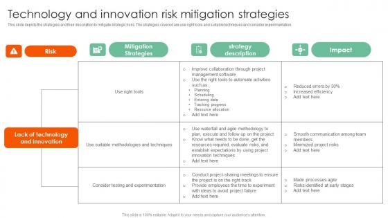 Technology And Innovation Complete Guide On How To Mitigate Designs Pdf