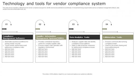 Technology And Tools For Vendor Compliance System Pictures Pdf