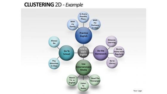 Technology Clustering 2d PowerPoint Slides And Ppt Diagram Templates Technology Clustering 2d PowerPoint Slides And Ppt Diagram Templates