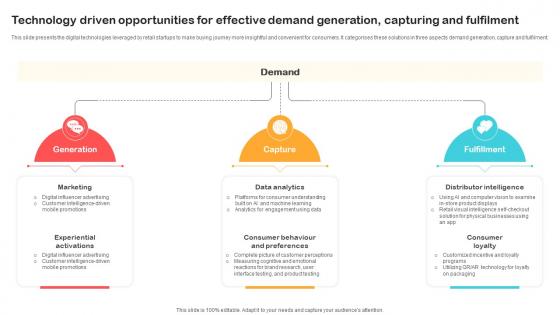 Technology Driven Opportunities For Effective Demand Generation Capturing And Fulfilment Technology Driven Opportunities For Effective Demand Generation Capturing And Fulfilment