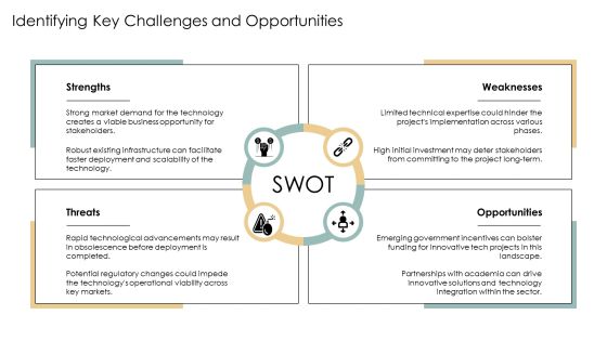 Technology Feasibility Study For Modern Solutions PPT Example AT Slide07