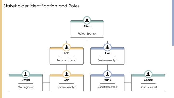 Technology Feasibility Study For Modern Solutions PPT Example AT Slide13