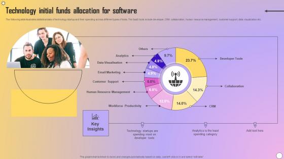 Technology Initial Funds Allocation For Software Elements Pdf