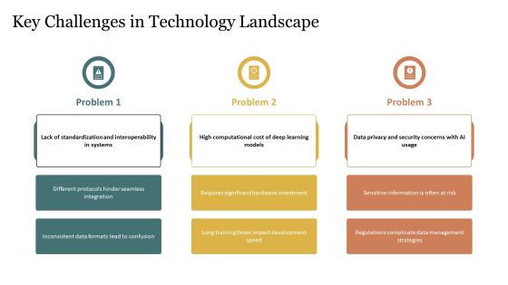 Technology Opportunity Analysis Using Deep Learning Techniques PPT Information AT Slide06