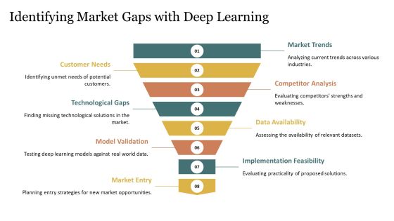 Technology Opportunity Analysis Using Deep Learning Techniques PPT Information AT Slide07