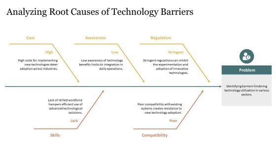 Technology Opportunity Analysis Using Deep Learning Techniques PPT Information AT Slide08