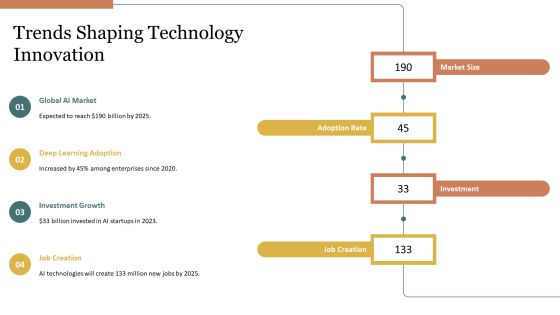 Technology Opportunity Analysis Using Deep Learning Techniques PPT Information AT Slide15