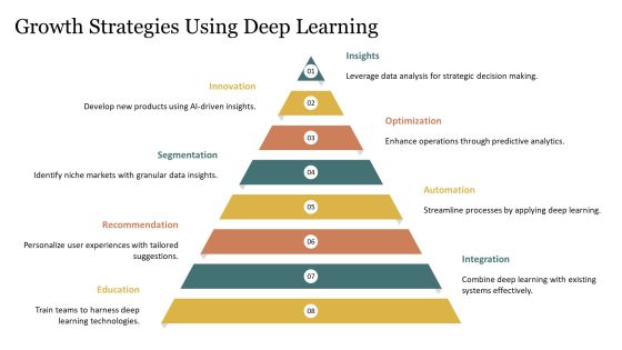 Technology Opportunity Analysis Using Deep Learning Techniques PPT Information AT Slide29