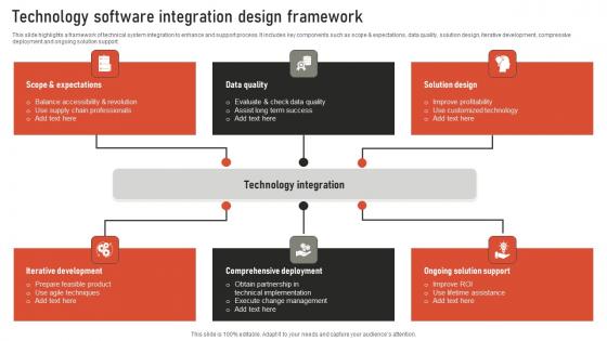 Technology Software Integration Design Framework Mockup Pdf