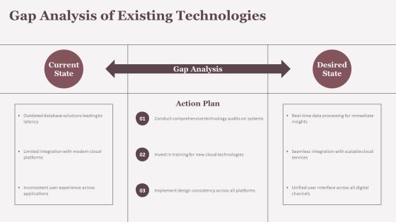 Technology Stack Analysis Overview PPT Presentation AT Slide07