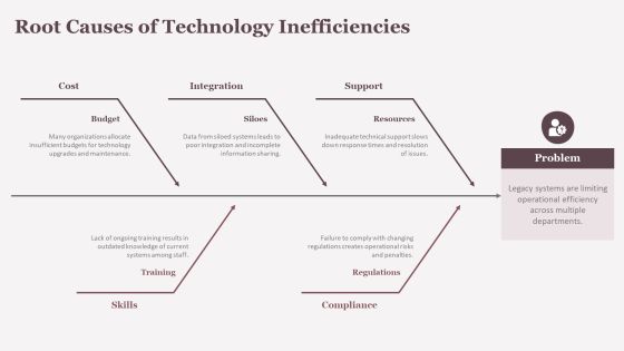 Technology Stack Analysis Overview PPT Presentation AT Slide08