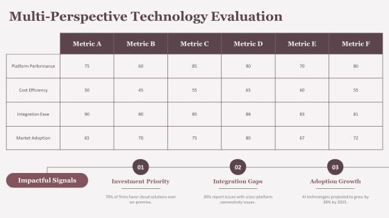 Technology Stack Analysis Overview PPT Presentation AT Slide09