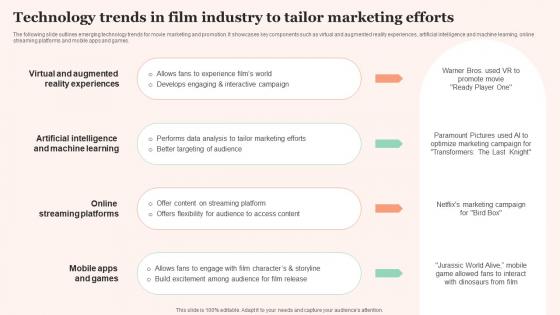 Technology Trends Film Promotional Techniques To Increase Box Office Collection Topics Pdf