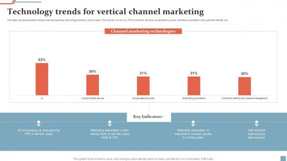 Technology Trends For Vertical Channel Marketing Ppt Outline Picture Pdf