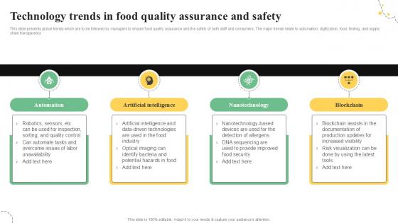 Technology Trends In Food Quality Control Guide For Food PPT Presentation